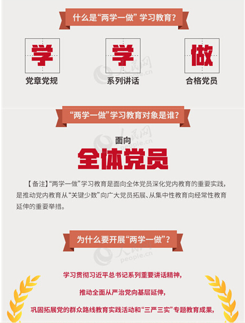 圖解：面向全體黨員開展的“兩學(xué)一做”究竟是什么？