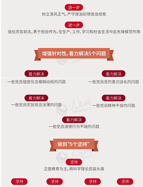 圖解：面向全體黨員開展的“兩學(xué)一做”究竟是什么？