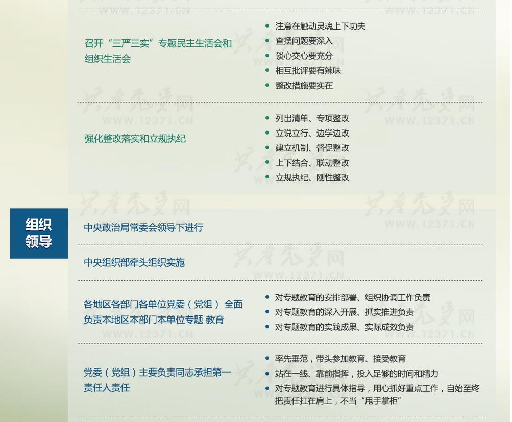 一圖讀懂“三嚴(yán)三實(shí)”專題教育