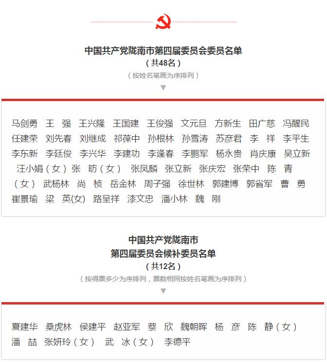 市第四次黨代會勝利閉幕！選出新一屆領(lǐng)導(dǎo)班子