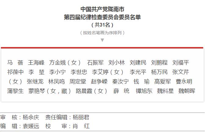 市第四次黨代會勝利閉幕！選出新一屆領(lǐng)導(dǎo)班子