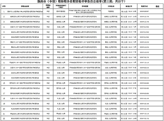 關于公布隴南市各系列（專業(yè)）中級職稱任職資格評審委員會清單的通知